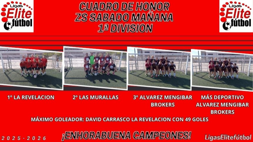 CUADRO DE HONOR ZONA SUR SÁBADO MAÑANA 1ª DIVISIÓN